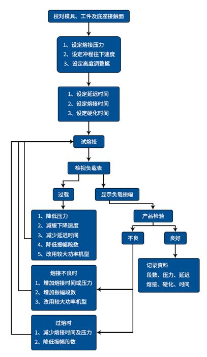 超聲波塑焊機原理圖1.jpg